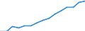 Employment indicator: Total employment (resident population concept - LFS) / Unit of measure: Percentage of total population / Age class: From 20 to 64 years / Sex: Males / Geopolitical entity (reporting): Romania