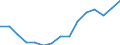 Employment indicator: Total employment (resident population concept - LFS) / Unit of measure: Percentage of total population / Age class: From 20 to 64 years / Sex: Males / Geopolitical entity (reporting): Slovenia