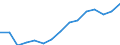 Employment indicator: Total employment (resident population concept - LFS) / Unit of measure: Percentage of total population / Age class: From 20 to 64 years / Sex: Males / Geopolitical entity (reporting): Slovakia