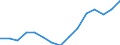 Employment indicator: Total employment (resident population concept - LFS) / Unit of measure: Percentage of total population / Age class: From 20 to 64 years / Sex: Males / Geopolitical entity (reporting): Finland