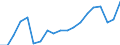 Employment indicator: Total employment (resident population concept - LFS) / Unit of measure: Percentage of total population / Age class: From 20 to 64 years / Sex: Males / Geopolitical entity (reporting): Sweden