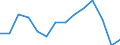 Employment indicator: Total employment (resident population concept - LFS) / Unit of measure: Percentage of total population / Age class: From 20 to 64 years / Sex: Males / Geopolitical entity (reporting): Switzerland