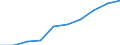 Employment indicator: Total employment (resident population concept - LFS) / Unit of measure: Percentage of total population / Age class: From 20 to 64 years / Sex: Males / Geopolitical entity (reporting): Montenegro