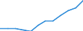 Employment indicator: Total employment (resident population concept - LFS) / Unit of measure: Percentage of total population / Age class: From 20 to 64 years / Sex: Males / Geopolitical entity (reporting): North Macedonia