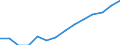 Employment indicator: Total employment (resident population concept - LFS) / Unit of measure: Percentage of total population / Age class: From 20 to 64 years / Sex: Males / Geopolitical entity (reporting): Serbia