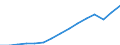 Employment indicator: Total employment (resident population concept - LFS) / Unit of measure: Percentage of total population / Age class: From 20 to 64 years / Sex: Females / Geopolitical entity (reporting): European Union - 27 countries (from 2020)