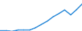 Employment indicator: Total employment (resident population concept - LFS) / Unit of measure: Percentage of total population / Age class: From 20 to 64 years / Sex: Females / Geopolitical entity (reporting): Euro area – 20 countries (from 2023)