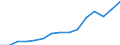 Employment indicator: Total employment (resident population concept - LFS) / Unit of measure: Percentage of total population / Age class: From 20 to 64 years / Sex: Females / Geopolitical entity (reporting): Belgium