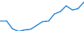 Employment indicator: Total employment (resident population concept - LFS) / Unit of measure: Percentage of total population / Age class: From 20 to 64 years / Sex: Females / Geopolitical entity (reporting): Bulgaria