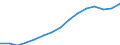 Employment indicator: Total employment (resident population concept - LFS) / Unit of measure: Percentage of total population / Age class: From 20 to 64 years / Sex: Females / Geopolitical entity (reporting): Czechia