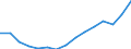 Employment indicator: Total employment (resident population concept - LFS) / Unit of measure: Percentage of total population / Age class: From 20 to 64 years / Sex: Females / Geopolitical entity (reporting): Denmark