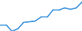 Employment indicator: Total employment (resident population concept - LFS) / Unit of measure: Percentage of total population / Age class: From 20 to 64 years / Sex: Females / Geopolitical entity (reporting): Estonia