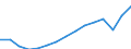 Employment indicator: Total employment (resident population concept - LFS) / Unit of measure: Percentage of total population / Age class: From 20 to 64 years / Sex: Females / Geopolitical entity (reporting): Ireland