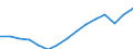 Employment indicator: Total employment (resident population concept - LFS) / Unit of measure: Percentage of total population / Age class: From 20 to 64 years / Sex: Females / Geopolitical entity (reporting): Spain