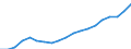 Employment indicator: Total employment (resident population concept - LFS) / Unit of measure: Percentage of total population / Age class: From 20 to 64 years / Sex: Females / Geopolitical entity (reporting): France