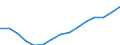 Employment indicator: Total employment (resident population concept - LFS) / Unit of measure: Percentage of total population / Age class: From 20 to 64 years / Sex: Females / Geopolitical entity (reporting): Croatia