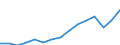 Employment indicator: Total employment (resident population concept - LFS) / Unit of measure: Percentage of total population / Age class: From 20 to 64 years / Sex: Females / Geopolitical entity (reporting): Italy