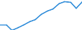 Employment indicator: Total employment (resident population concept - LFS) / Unit of measure: Percentage of total population / Age class: From 20 to 64 years / Sex: Females / Geopolitical entity (reporting): Latvia