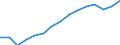 Employment indicator: Total employment (resident population concept - LFS) / Unit of measure: Percentage of total population / Age class: From 20 to 64 years / Sex: Females / Geopolitical entity (reporting): Lithuania