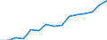 Employment indicator: Total employment (resident population concept - LFS) / Unit of measure: Percentage of total population / Age class: From 20 to 64 years / Sex: Females / Geopolitical entity (reporting): Luxembourg