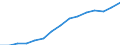 Employment indicator: Total employment (resident population concept - LFS) / Unit of measure: Percentage of total population / Age class: From 20 to 64 years / Sex: Females / Geopolitical entity (reporting): Hungary