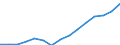 Employment indicator: Total employment (resident population concept - LFS) / Unit of measure: Percentage of total population / Age class: From 20 to 64 years / Sex: Females / Geopolitical entity (reporting): Netherlands