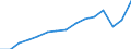 Employment indicator: Total employment (resident population concept - LFS) / Unit of measure: Percentage of total population / Age class: From 20 to 64 years / Sex: Females / Geopolitical entity (reporting): Austria