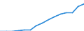 Employment indicator: Total employment (resident population concept - LFS) / Unit of measure: Percentage of total population / Age class: From 20 to 64 years / Sex: Females / Geopolitical entity (reporting): Poland