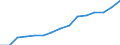 Employment indicator: Total employment (resident population concept - LFS) / Unit of measure: Percentage of total population / Age class: From 20 to 64 years / Sex: Females / Geopolitical entity (reporting): Romania