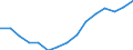 Employment indicator: Total employment (resident population concept - LFS) / Unit of measure: Percentage of total population / Age class: From 20 to 64 years / Sex: Females / Geopolitical entity (reporting): Slovenia