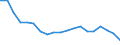 Sex: Total / Activity and employment status: Population / Age class: From 18 to 24 years / Unit of measure: Percentage / Geopolitical entity (reporting): Bulgaria