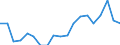 Sex: Total / Activity and employment status: Population / Age class: From 18 to 24 years / Unit of measure: Percentage / Geopolitical entity (reporting): Czechia