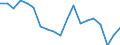 Sex: Total / Activity and employment status: Population / Age class: From 18 to 24 years / Unit of measure: Percentage / Geopolitical entity (reporting): Estonia