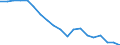 Sex: Total / Activity and employment status: Population / Age class: From 18 to 24 years / Unit of measure: Percentage / Geopolitical entity (reporting): Latvia