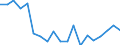 Sex: Total / Activity and employment status: Population / Age class: From 18 to 24 years / Unit of measure: Percentage / Geopolitical entity (reporting): Luxembourg