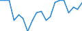 Sex: Total / Activity and employment status: Population / Age class: From 18 to 24 years / Unit of measure: Percentage / Geopolitical entity (reporting): Hungary