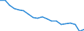 Sex: Total / Activity and employment status: Population / Age class: From 18 to 24 years / Unit of measure: Percentage / Geopolitical entity (reporting): Netherlands