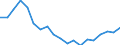 Sex: Total / Activity and employment status: Population / Age class: From 18 to 24 years / Unit of measure: Percentage / Geopolitical entity (reporting): Austria