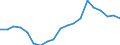 Geschlecht: Insgesamt / Erwerbstätigkeits- und Beschäftigungsstatus: Bevölkerung / Altersklasse: 18 bis 24 Jahre / Maßeinheit: Prozent / Geopolitische Meldeeinheit: Slowakei