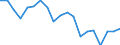 Geschlecht: Insgesamt / Erwerbstätigkeits- und Beschäftigungsstatus: Bevölkerung / Altersklasse: 18 bis 24 Jahre / Maßeinheit: Prozent / Geopolitische Meldeeinheit: Finnland