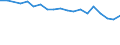 Sex: Total / Activity and employment status: Population / Age class: From 18 to 24 years / Unit of measure: Percentage / Geopolitical entity (reporting): Iceland