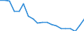 Sex: Total / Activity and employment status: Population / Age class: From 18 to 24 years / Unit of measure: Percentage / Geopolitical entity (reporting): Switzerland