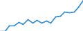 Sex: Total / Age class: From 30 to 34 years / Unit of measure: Percentage / International Standard Classification of Education (ISCED 2011): Tertiary education (levels 5-8) / Geopolitical entity (reporting): Belgium