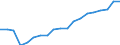 Sex: Total / Age class: From 30 to 34 years / Unit of measure: Percentage / International Standard Classification of Education (ISCED 2011): Tertiary education (levels 5-8) / Geopolitical entity (reporting): Denmark