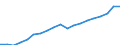 Sex: Total / Age class: From 30 to 34 years / Unit of measure: Percentage / International Standard Classification of Education (ISCED 2011): Tertiary education (levels 5-8) / Geopolitical entity (reporting): Germany