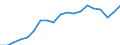 Sex: Total / Age class: From 30 to 34 years / Unit of measure: Percentage / International Standard Classification of Education (ISCED 2011): Tertiary education (levels 5-8) / Geopolitical entity (reporting): Estonia