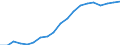 Sex: Total / Age class: From 30 to 34 years / Unit of measure: Percentage / International Standard Classification of Education (ISCED 2011): Tertiary education (levels 5-8) / Geopolitical entity (reporting): Greece