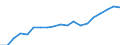 Sex: Total / Age class: From 30 to 34 years / Unit of measure: Percentage / International Standard Classification of Education (ISCED 2011): Tertiary education (levels 5-8) / Geopolitical entity (reporting): France