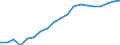 Sex: Total / Age class: From 30 to 34 years / Unit of measure: Percentage / International Standard Classification of Education (ISCED 2011): Tertiary education (levels 5-8) / Geopolitical entity (reporting): Lithuania