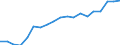 Sex: Total / Age class: From 30 to 34 years / Unit of measure: Percentage / International Standard Classification of Education (ISCED 2011): Tertiary education (levels 5-8) / Geopolitical entity (reporting): Luxembourg